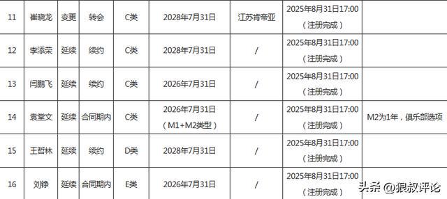 湖人队传闻:八村垒续约悬而未决,引发外界对其可能被交易的猜测